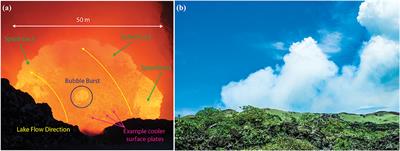 A Rapidly Convecting Lava Lake at Masaya Volcano, Nicaragua